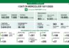 I NUMERI DEL COVID IN LOMBARDIA di Nicola Migliorini